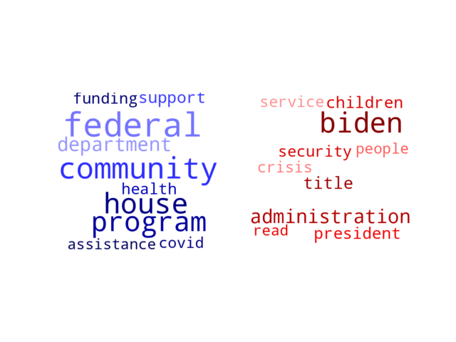 Wordcloud from Thursday April 14, 2022.